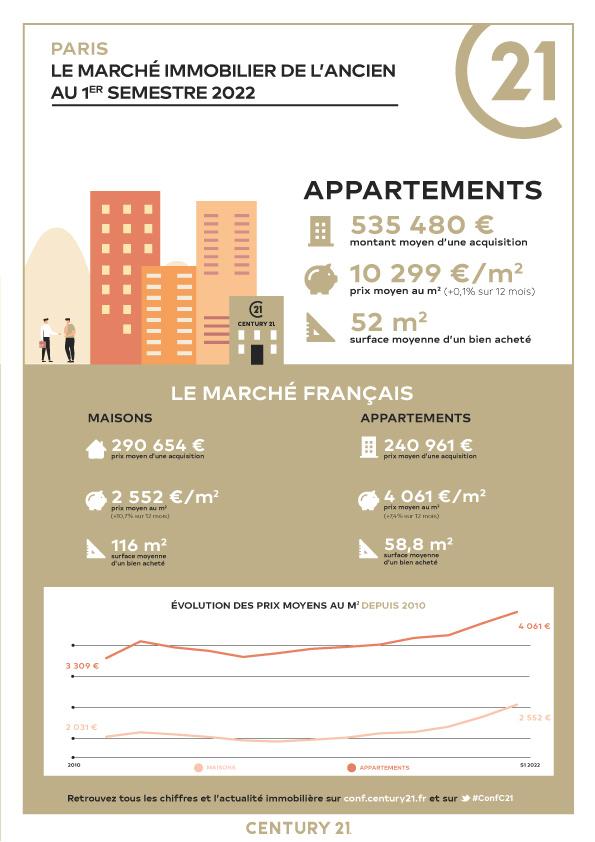 Paris-1er semestre 2022